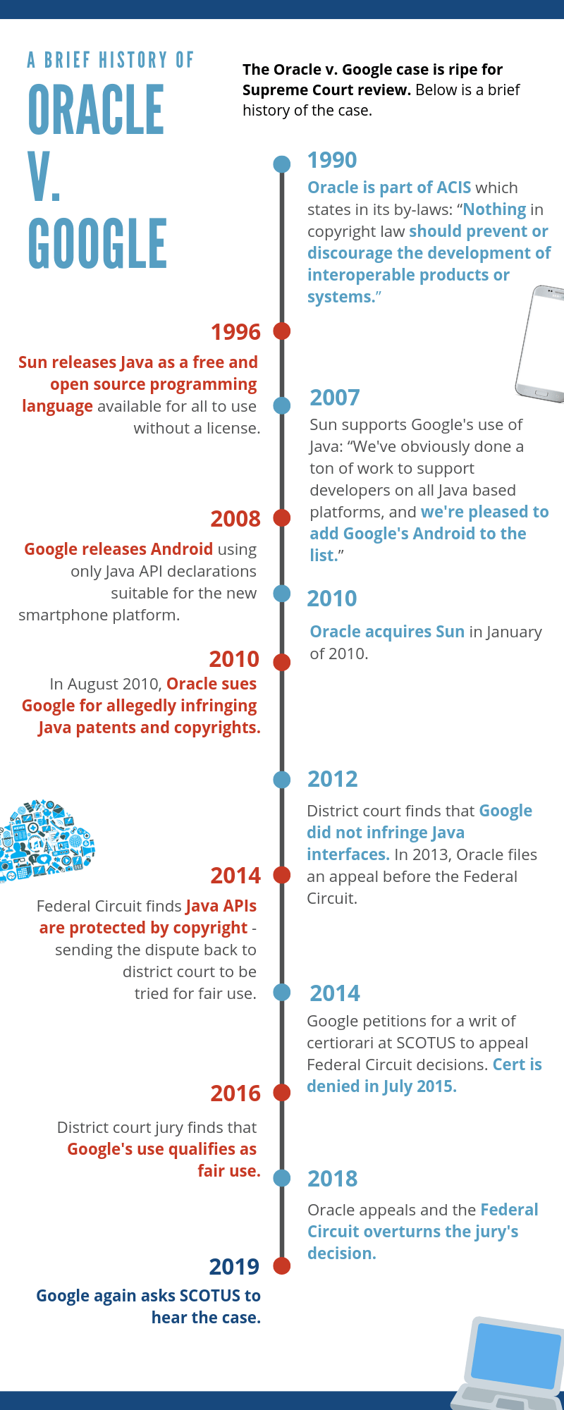 The Google v. Oracle Case Disruptive Competition Project