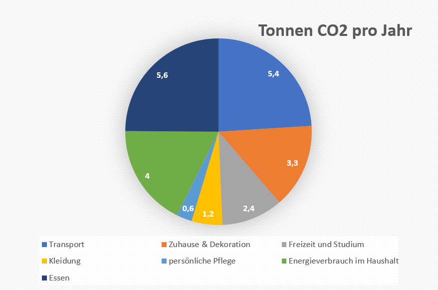 Ist die Modeindustrie die zweitverschmutzendste Industie der Welt
