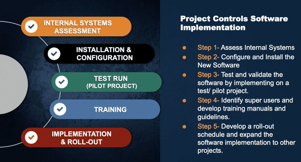 The 5Step Proven Process in an Effective Project Controls Software