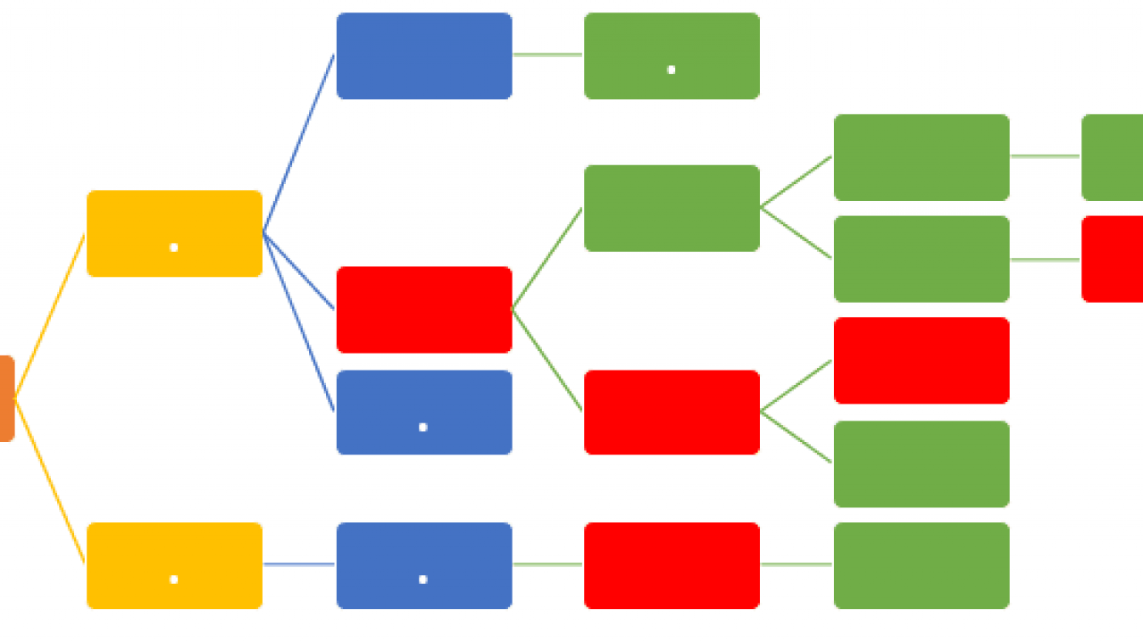 Precedence Diagramming Method Example - projectcubicle - projectcubicle