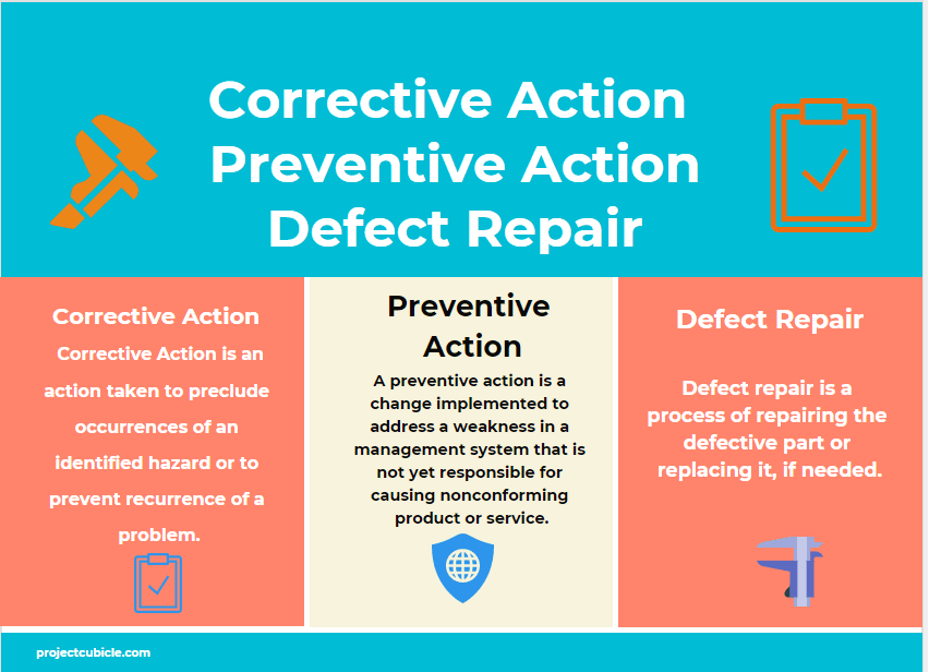 Corrective Action vs Preventive Action vs Defect Repair