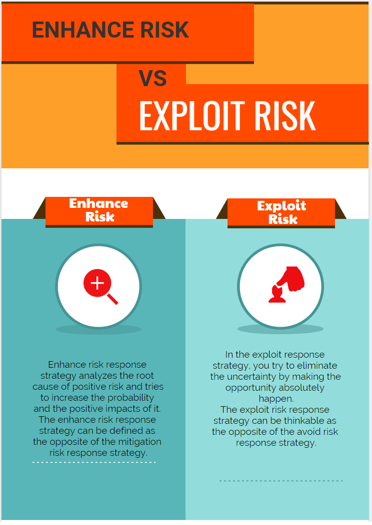 Enhance Risk Response vs Exploit Risk Response
