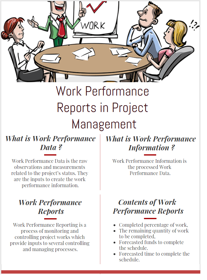 Work Performance Data, Information and Reports