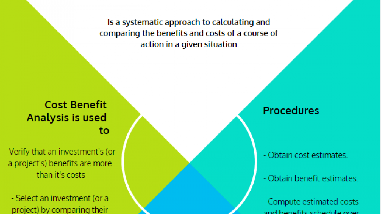 Parametric Estimating Examples for PMP projectcubicle