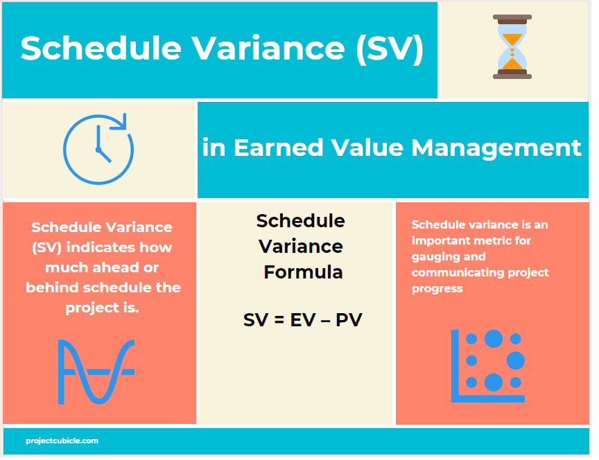 Schedule Variance (SV) in Earned Value Management projectcubicle