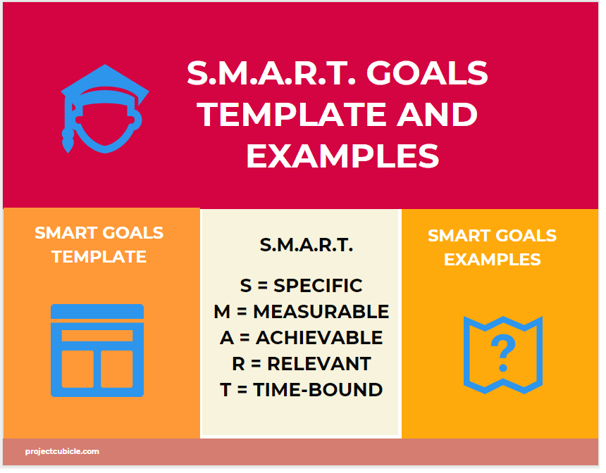 Smart Goals An Overview with Template and Examples