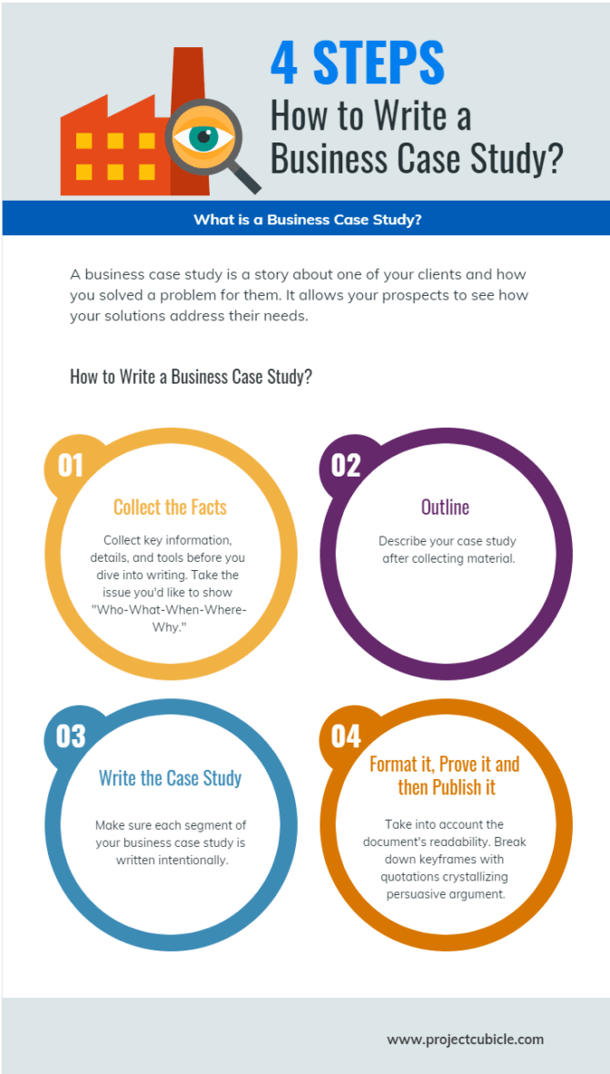 What is a Business Case Study and How to Write with Examples