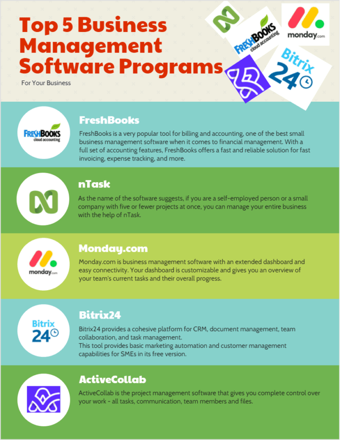 Top 5 Business Management Software Programs