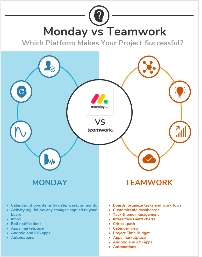 Monday vs Teamwork Which Platform Makes Your Project Successful?