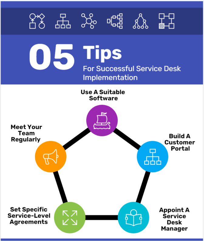 5 Tips For Successful Service Desk Implementation