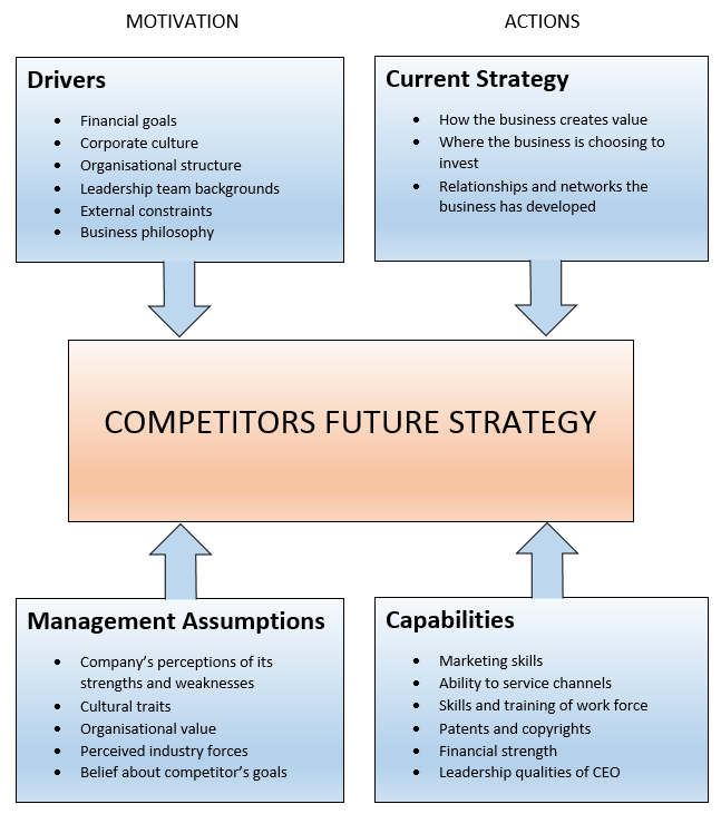 10 Parts of a Strategic Planning Template