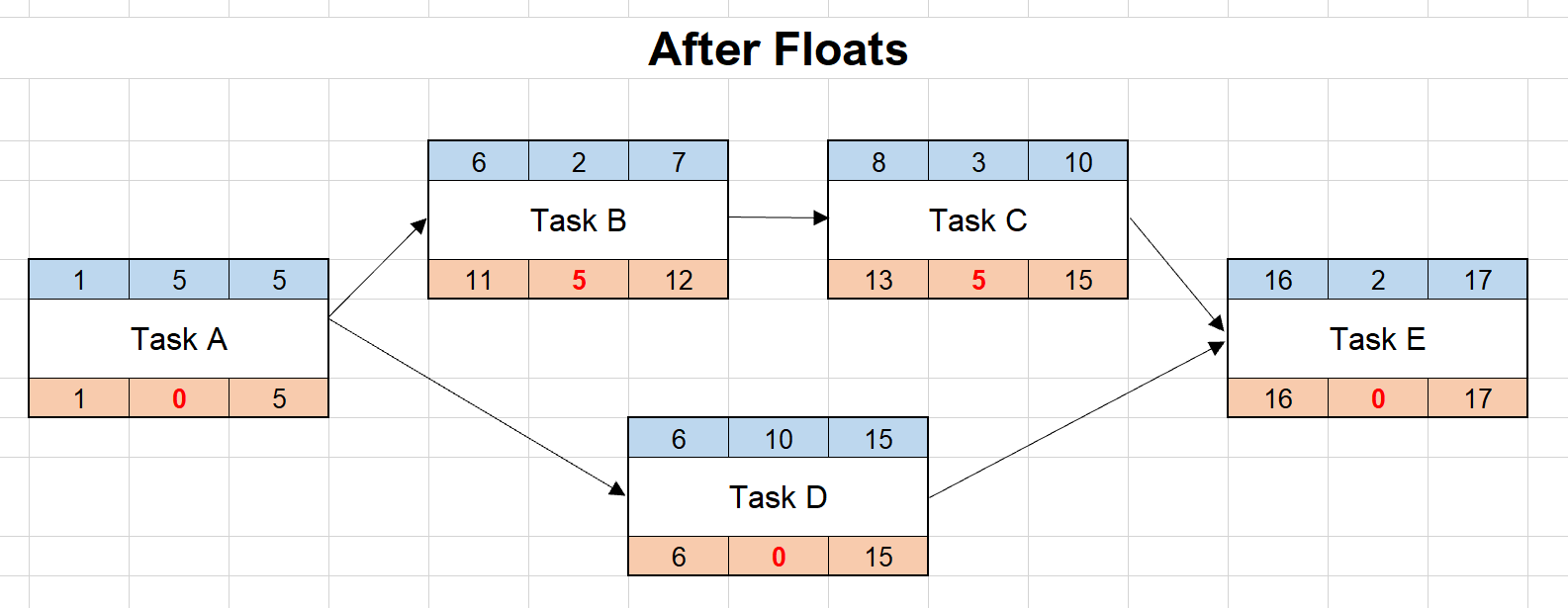 How to Calculate Total Float