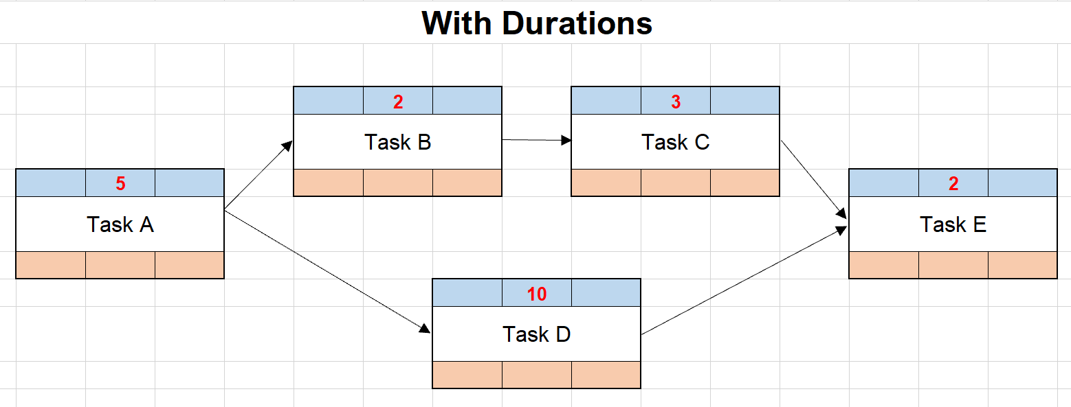 How to Calculate Total Float