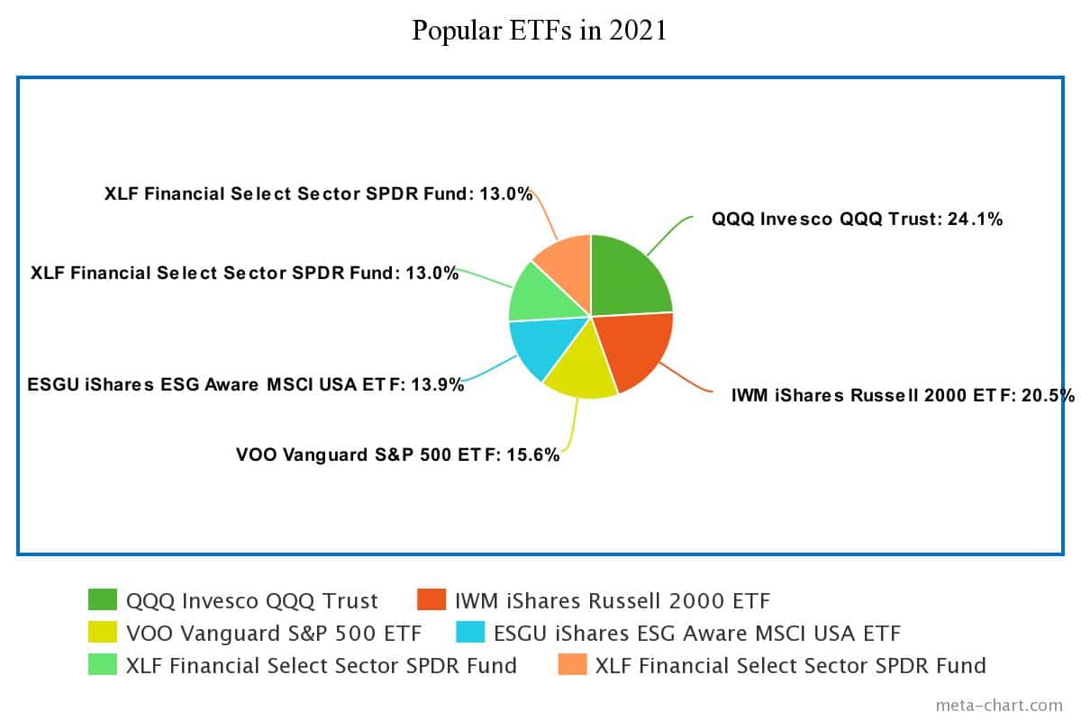 ETFs Explained Here's How ExchangeTraded Funds Work