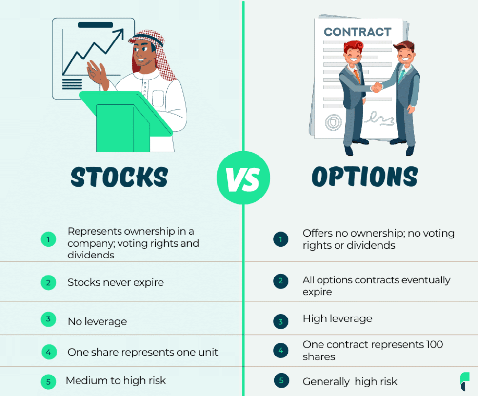 Stocks vs Options 5 MAJOR Differences projectfinance