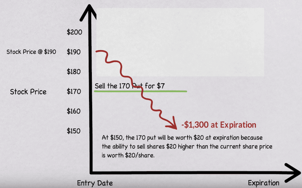 Options Trading Explained Visuals for Beginners projectfinance