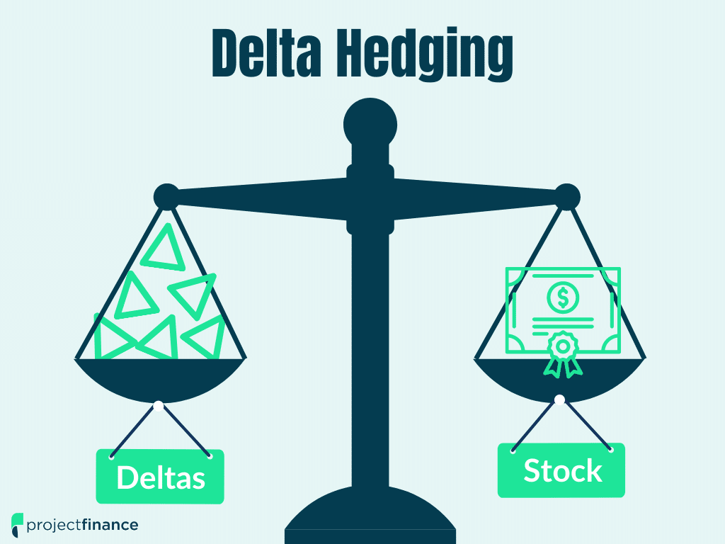 Delta Hedging Explained (Visual Guide w/ Examples) projectfinance