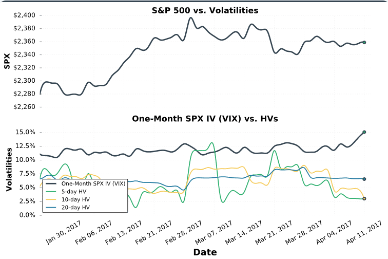 Historical ﻿Volatility﻿ Explained Is it Useful to Options Traders?