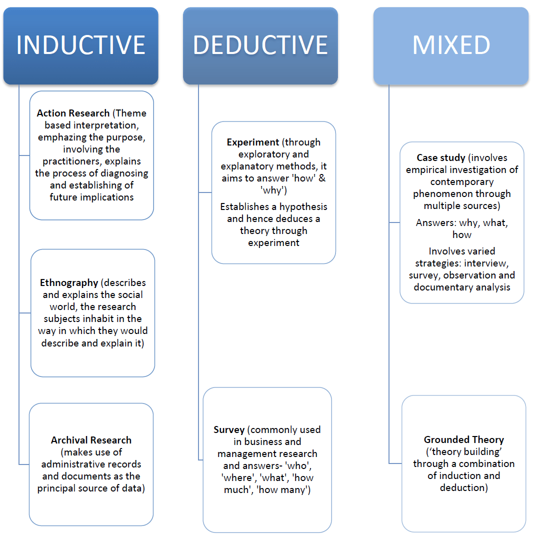 a research strategy definition