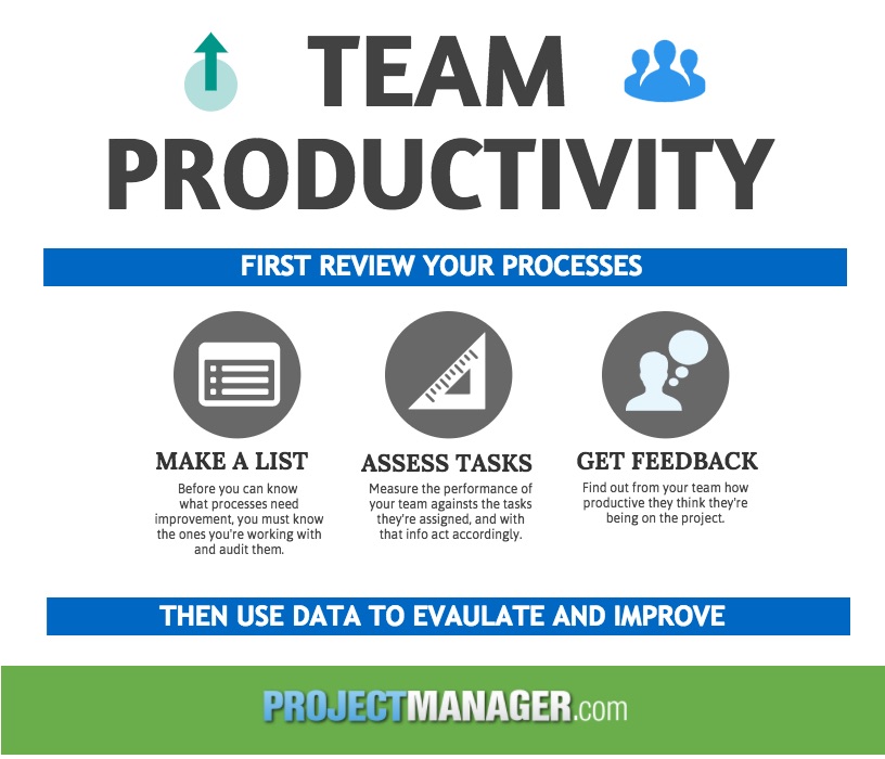 How To Measure & Improve Team Productivity