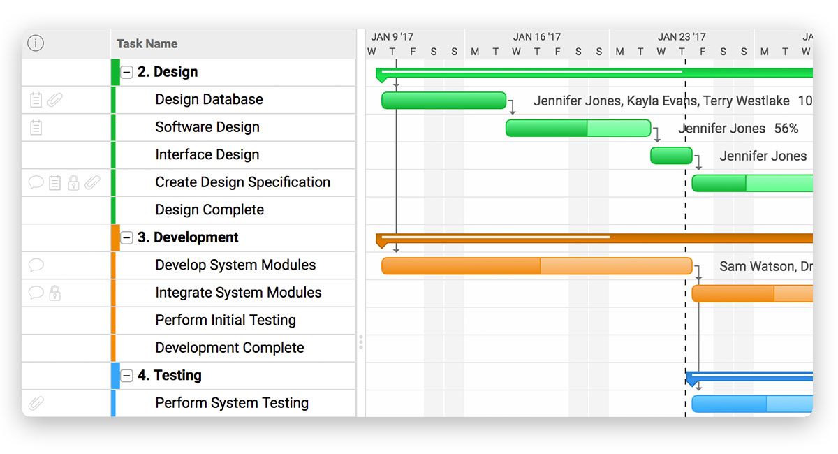 Gantt Chart Software Project Planning