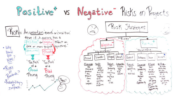 Positive vs. Negative Risks on Projects