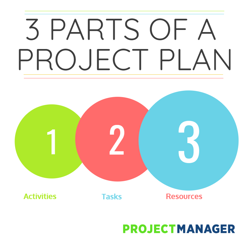 Parts Of A Project Plan