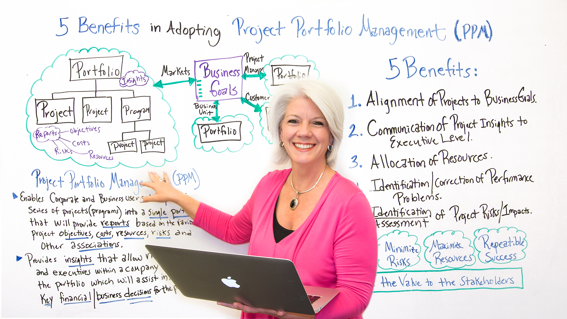 5 Benefits in Adopting PPM (Project Portfolio Management)