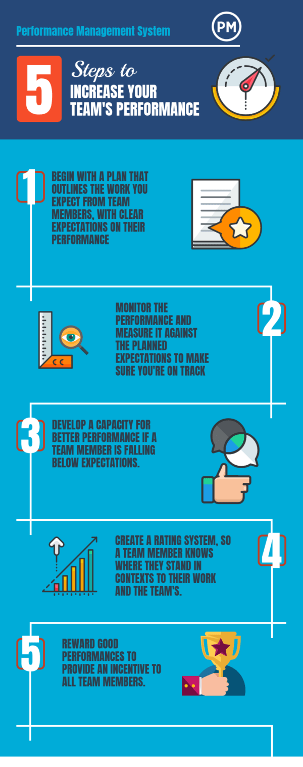 How a Performance Management System Can Help Your Team