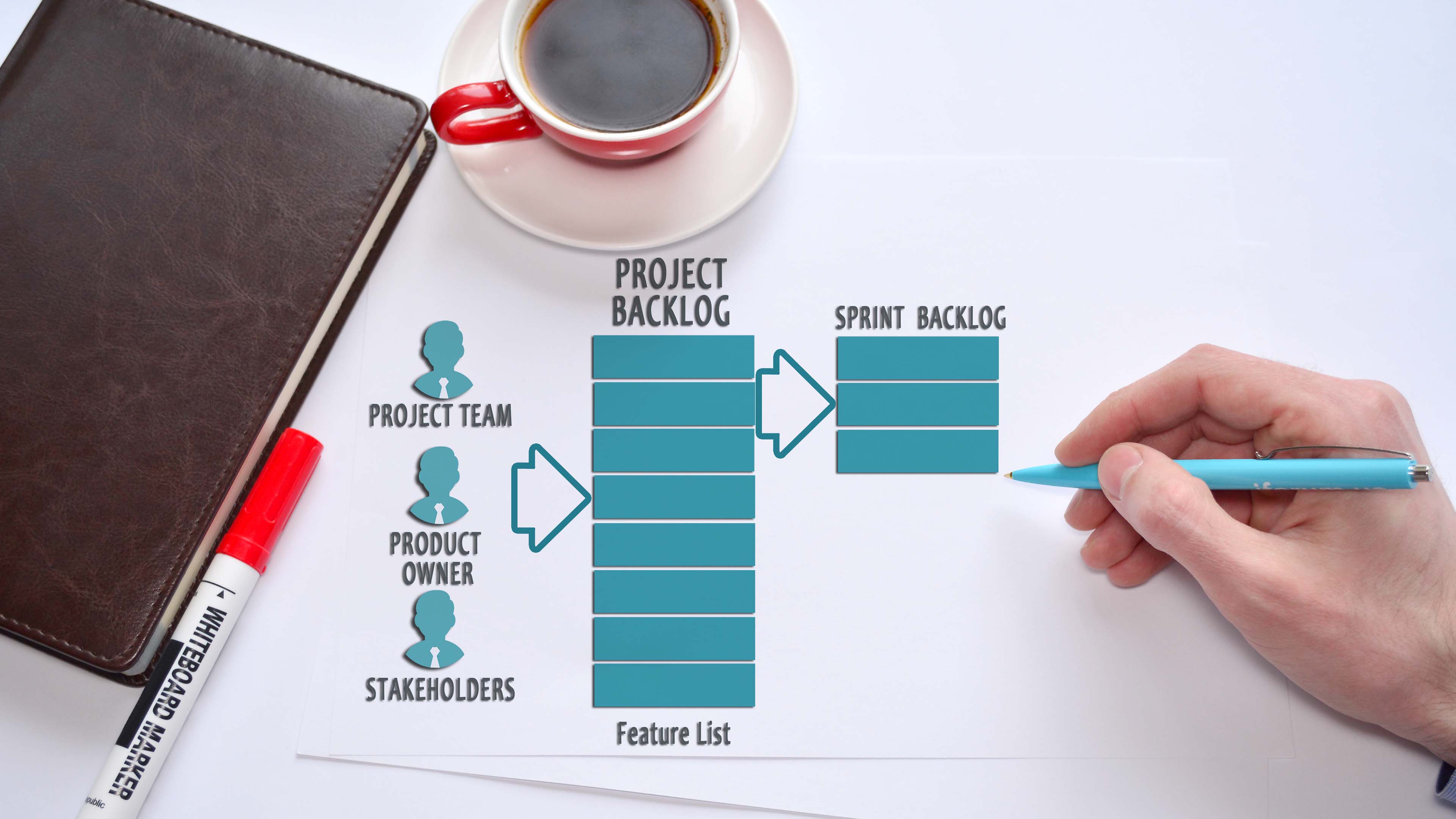 Sprint Planning 101 How to Execute Great Sprints