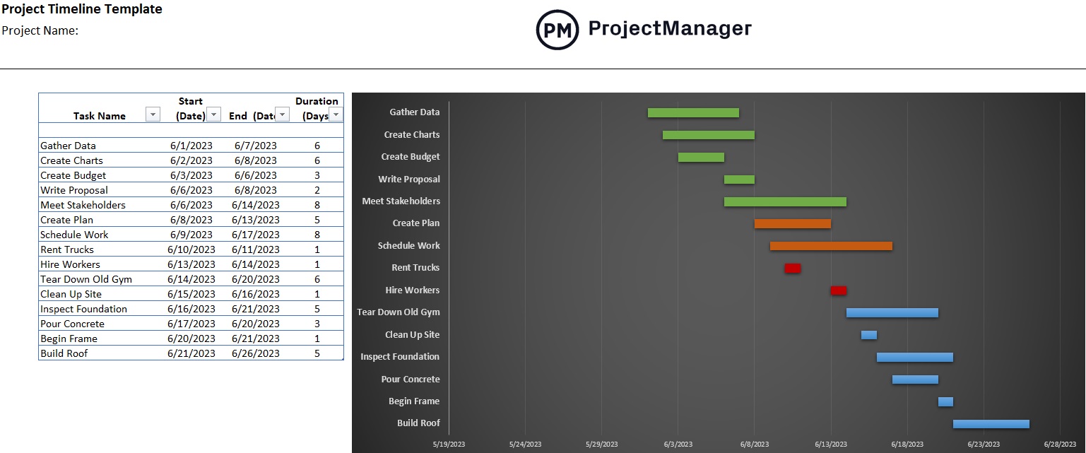 Professional Excel Chart Templates