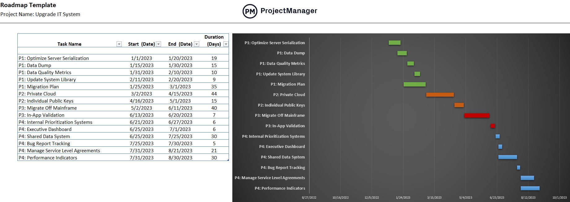 Roadmap Template for Excel (Free Download) - ProjectManager