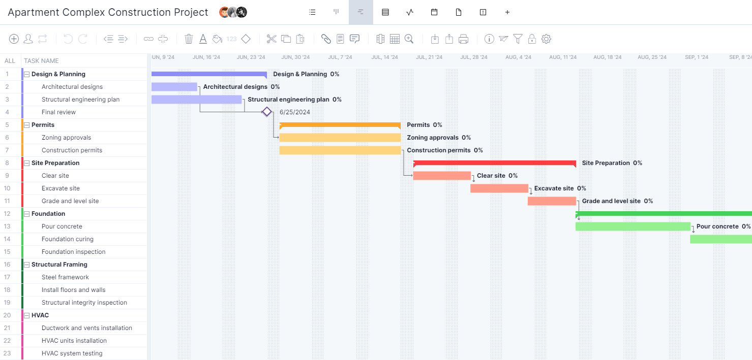 Gantt Diagram A Howto Guide with Example and Templates