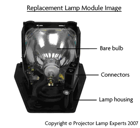 Is It Worth Replacing Projector Lamp