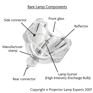 Projector Lamp Experts - United States Projector Lamps Retailer