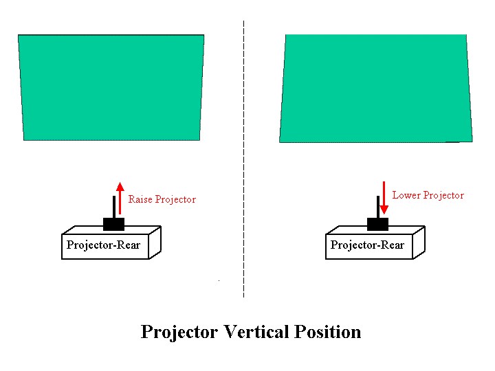 Setting up a Home Theater Part 2 Projector Reviews