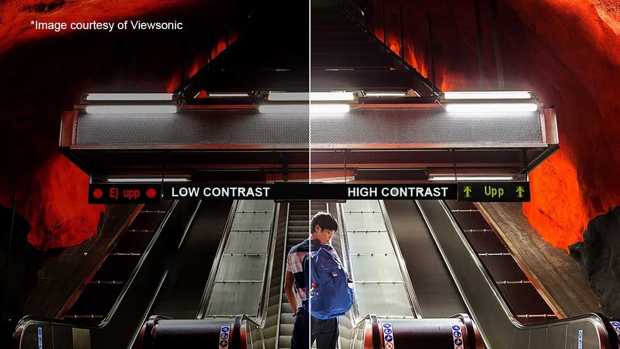 Contrast Ratio Projector Reviews