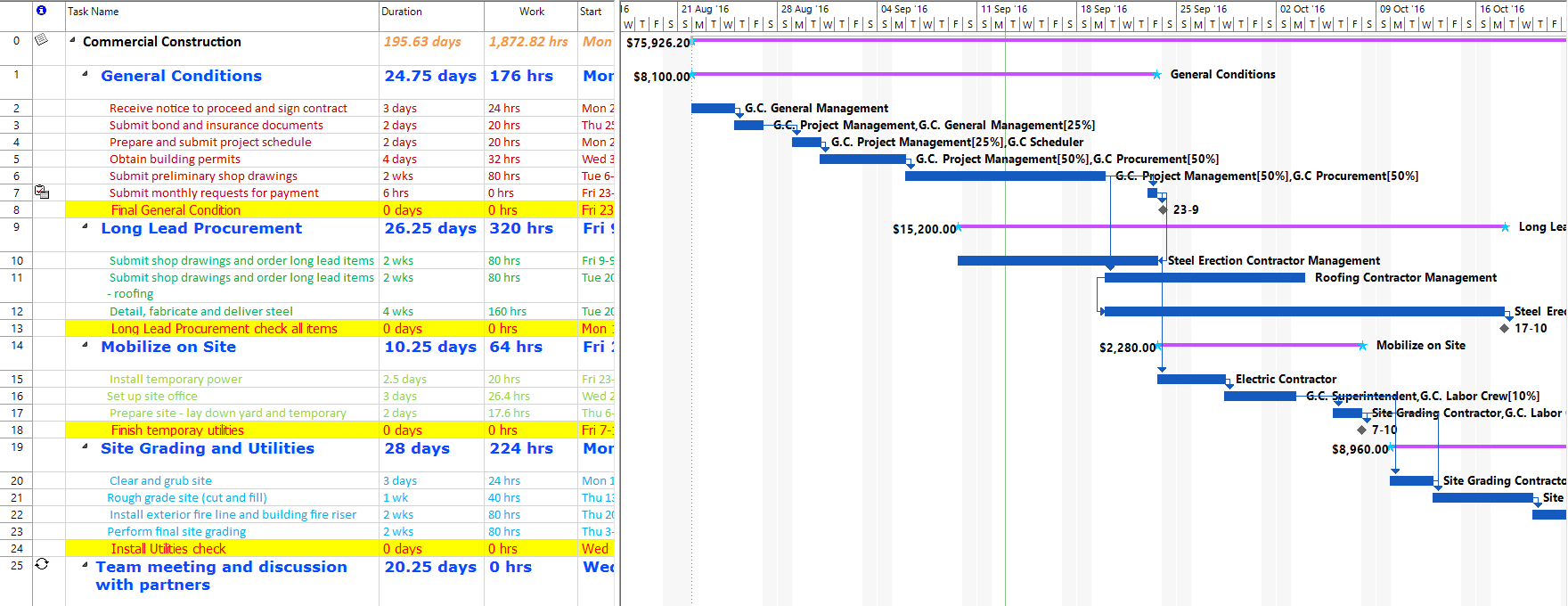 Lesson 6 Bar Styles Project Plan 365