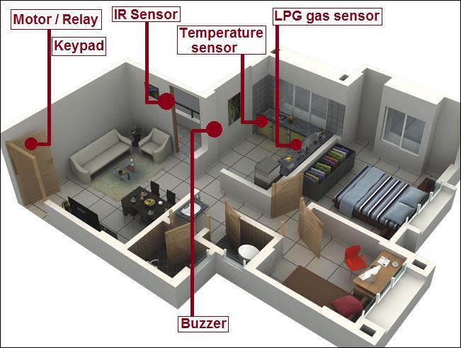 Android Home Security System using Bluetooth Technology