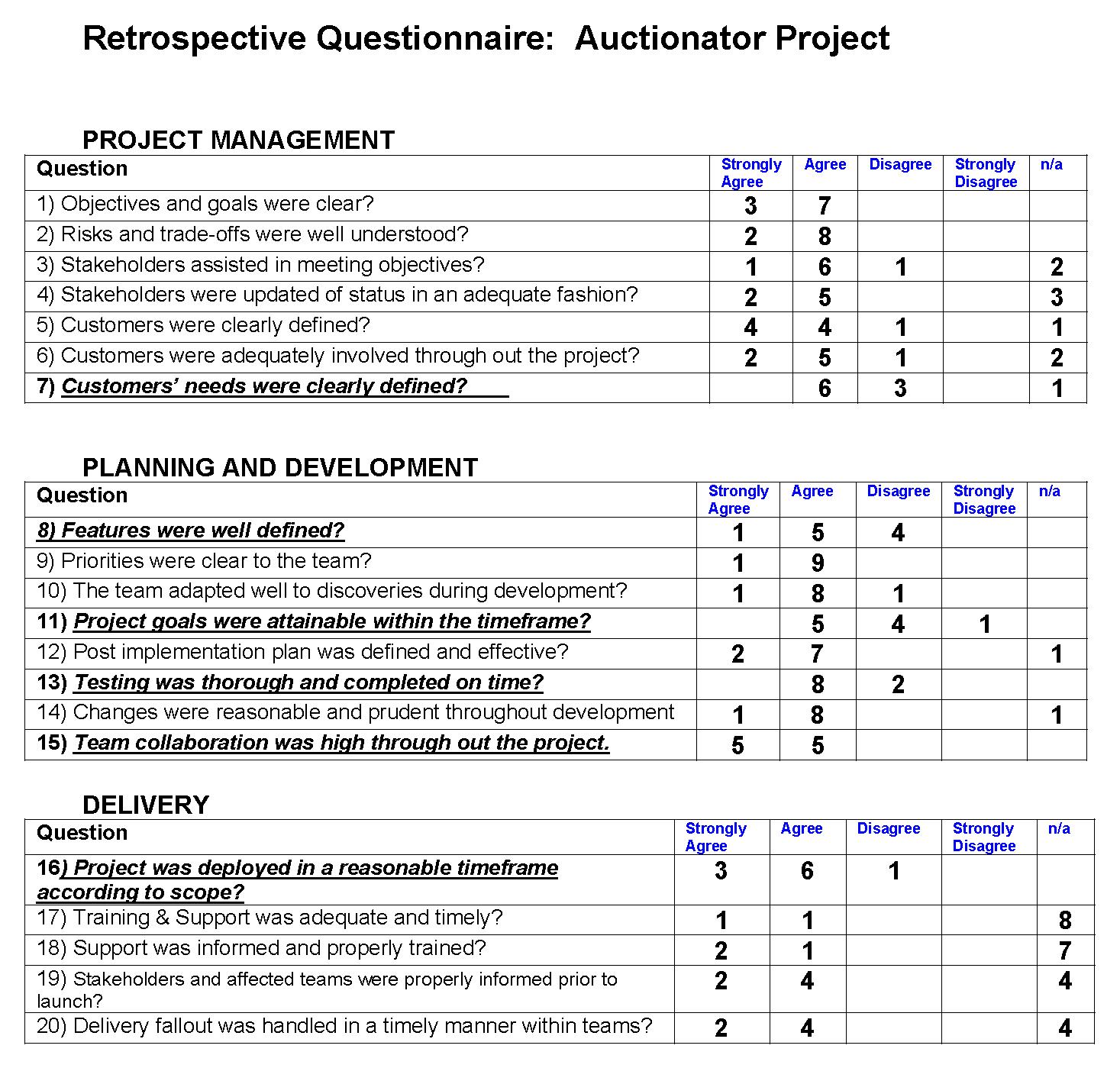Seven Steps to Remarkable Retrospectives Project Management Articles