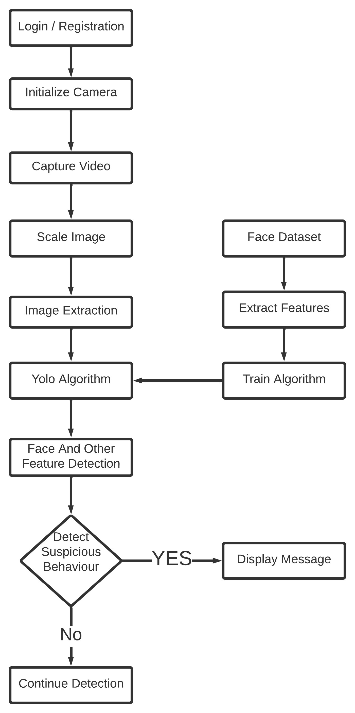 FACE RECOGNITION SYSTEM Projectwale