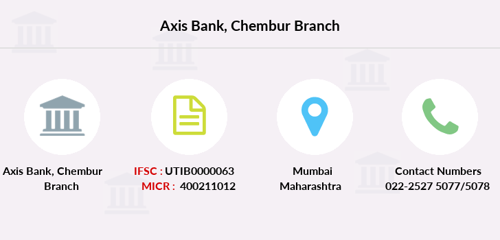 Axis Bank Chembur IFSC Code UTIB0000063
