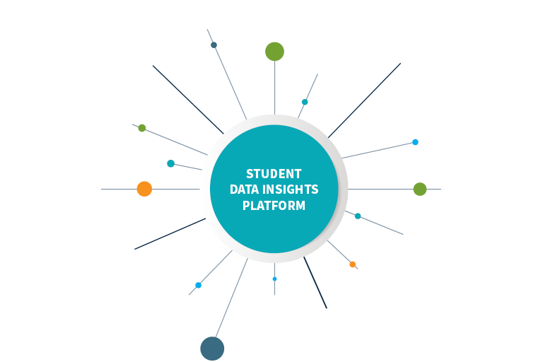 Discover the benefits of a student data insights platform Proliftic