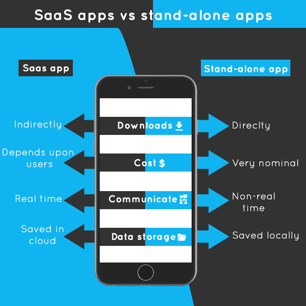 Why SaaS business needs a mobile app? The Promatics Blog