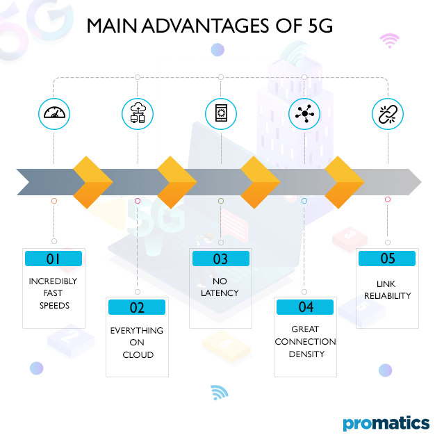 As 5G networks start rolling out let’s find out how it changes mobile