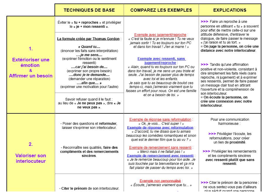 Gestion des émotions outils gratuits pour s'affirmer