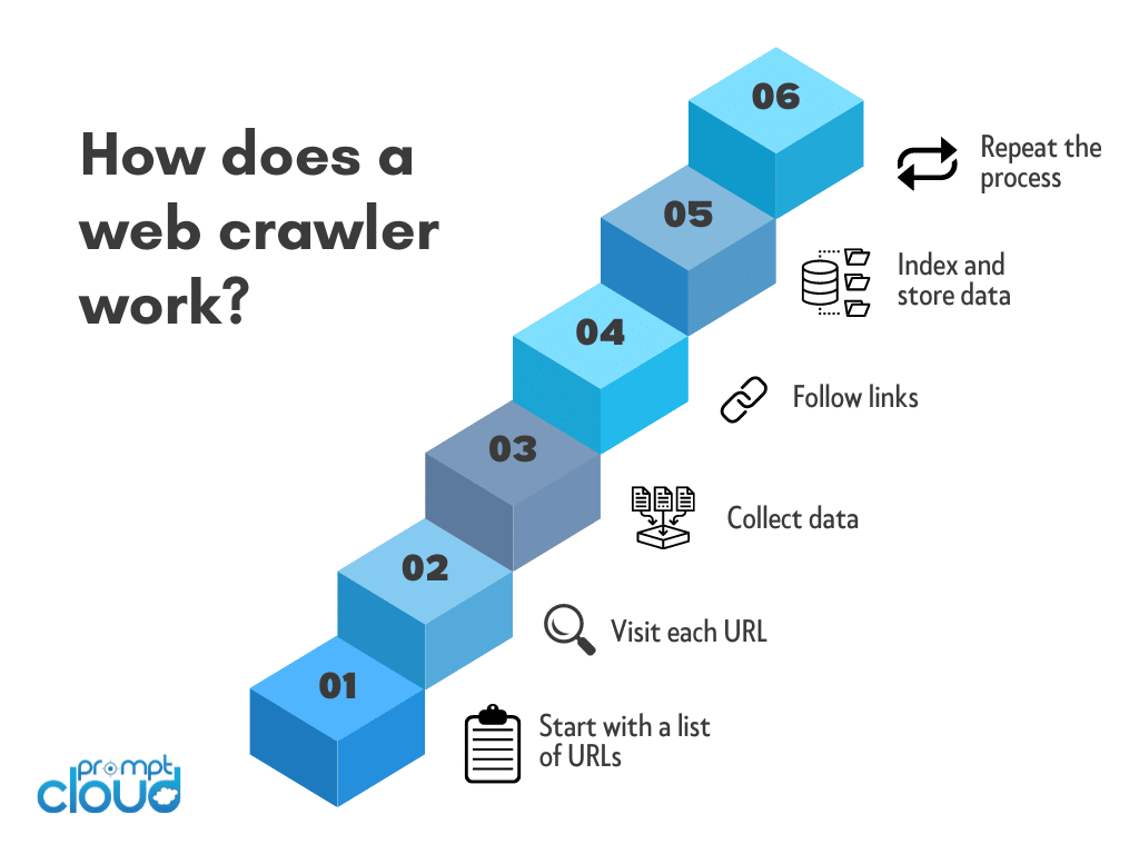 Guide to Web Crawling for Businesses Tools, Techniques & Practices