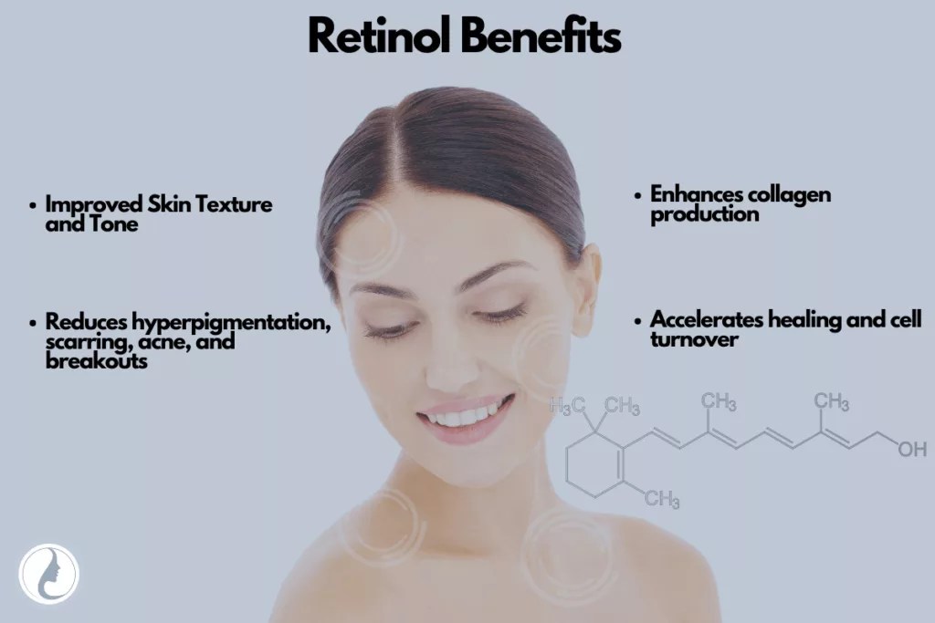 The Use Of Retinol After Microneedling Pro Needling
