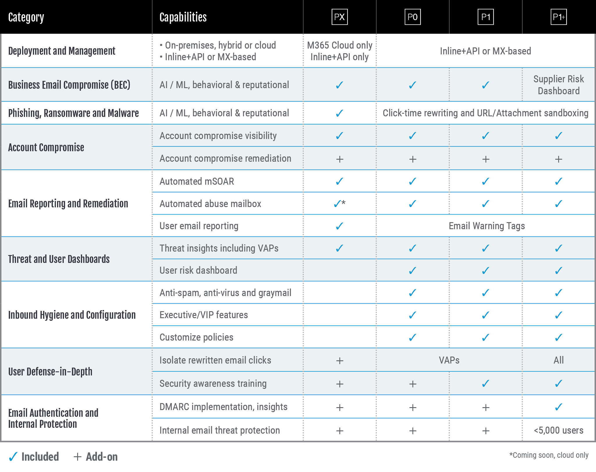 Introducing Inline+API A New Era of Email Security Proofpoint US