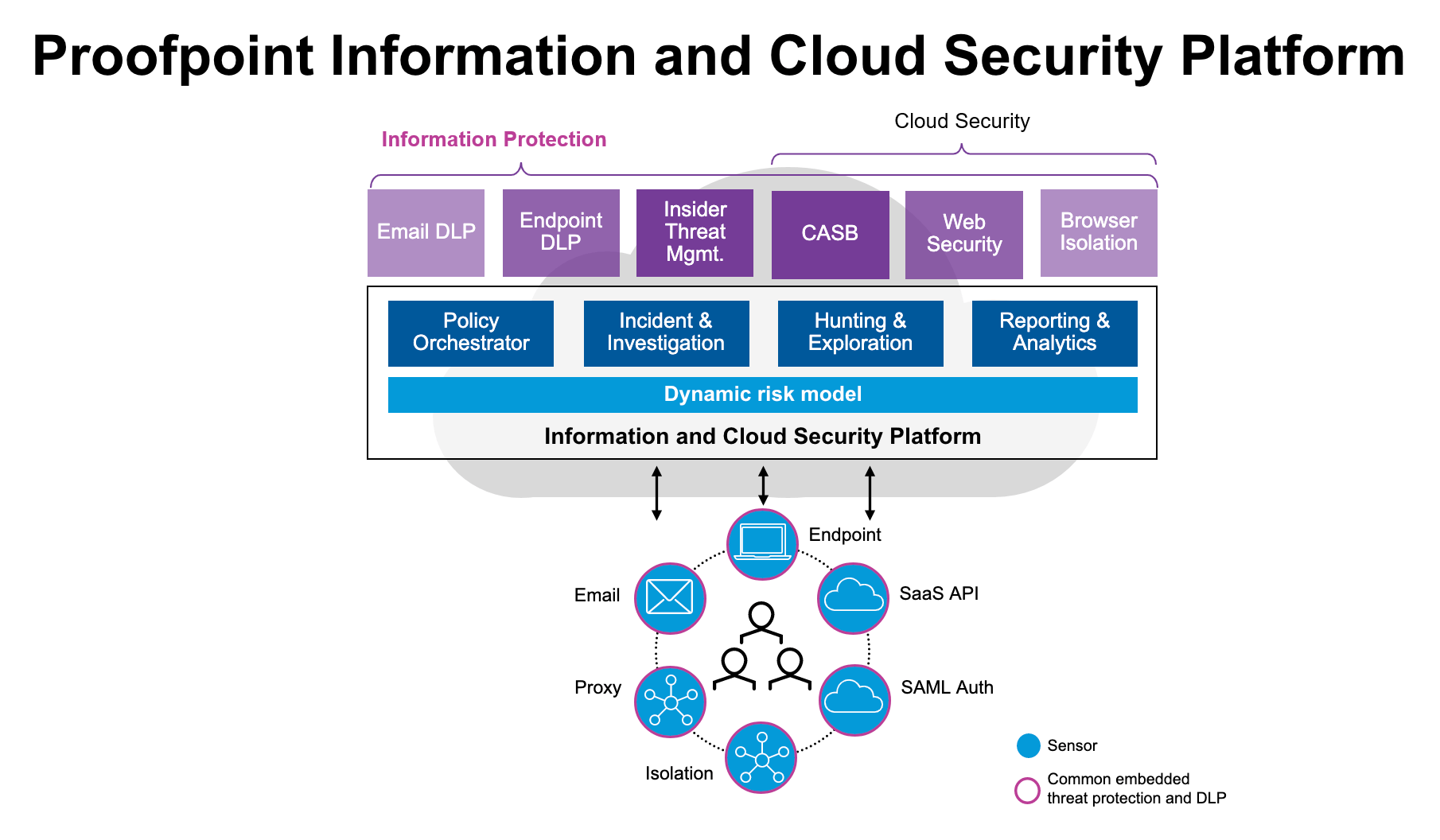 2021 Gartner Market Guide for Email Security Proofpoint US